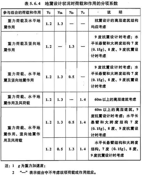 5.6.1-5.6.4 已废止，插图 4