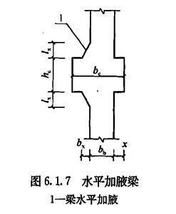 6.1.7，插图 1