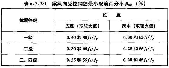 6.3.2 已废止，插图 1