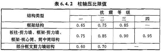 6.4.2，插图 1