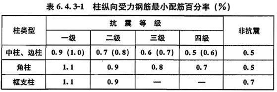 6.4.3 已废止，插图 1