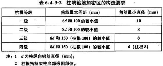6.4.3 已废止，插图 2