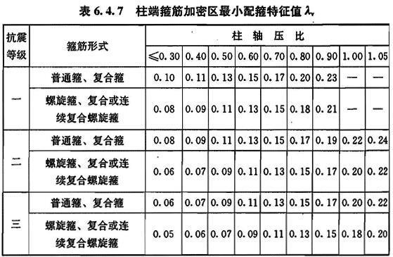 6.4.7，插图 2