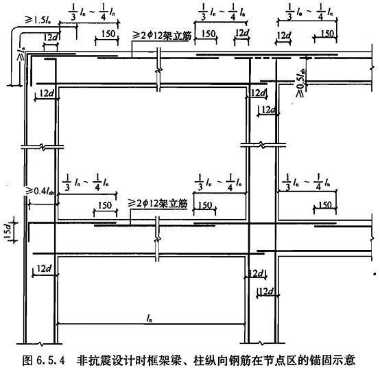 6.5.4，插图 1