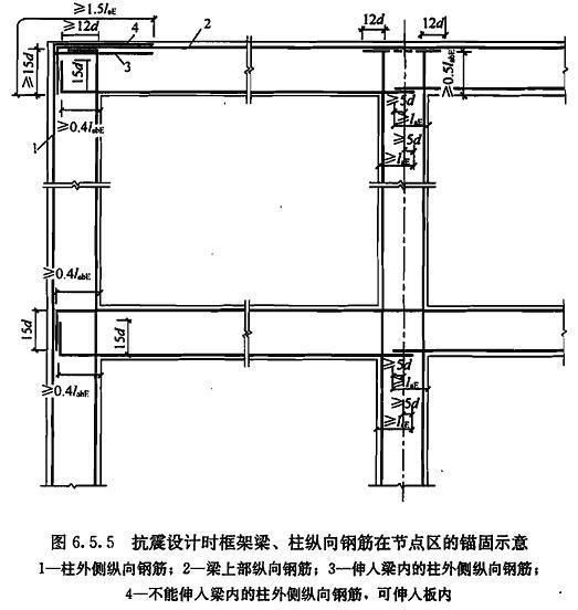 6.5.4，插图 2