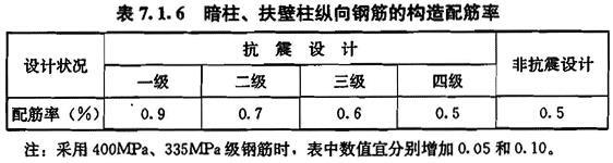7.1.6，插图 1