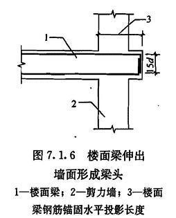 7.1.6，插图 2