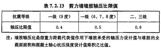 7.2.13，插图 1