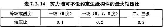 7.2.14，插图 1