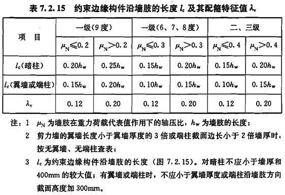7.2.15，插图 2