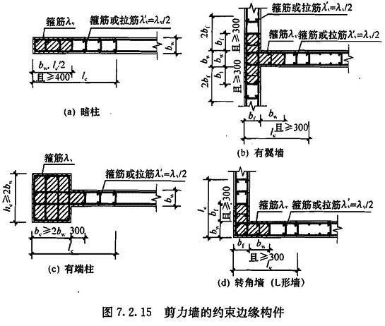 7.2.15，插图 3
