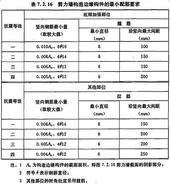 7.2.16，插图 1