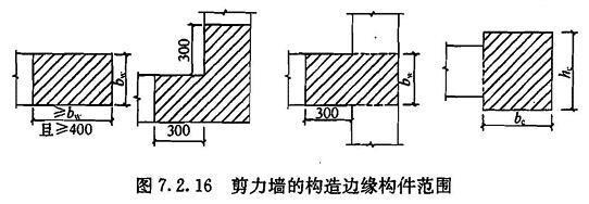 7.2.16，插图 2
