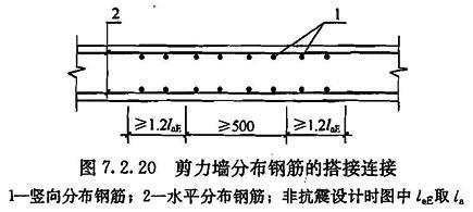 7.2.20，插图 1