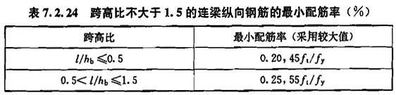 7.2.24-7.2.25，插图 1