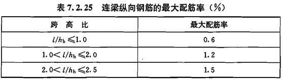 7.2.24-7.2.25，插图 2