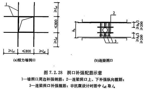 7.2.28，插图 1