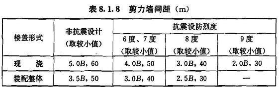 8.1.8，插图 1