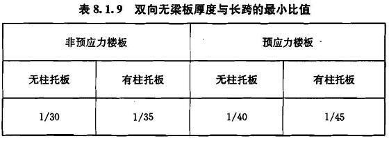 8.1.9，插图 1