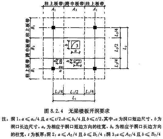 8.2.4，插图 1