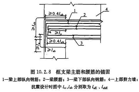 10.2.8，插图 2