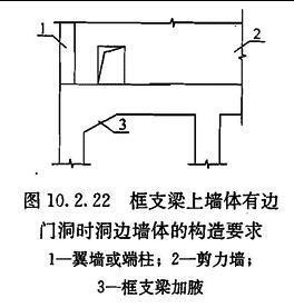 10.2.22，插图 1