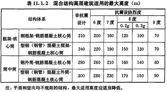 11.1.2，插图 1