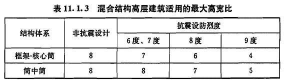 11.1.3，插图 1