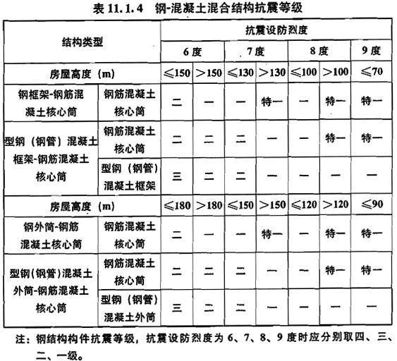 11.1.4已废止，插图 1