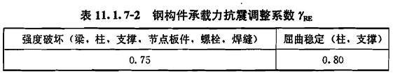 11.1.7，插图 2