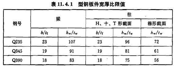 11.4.1，插图 1