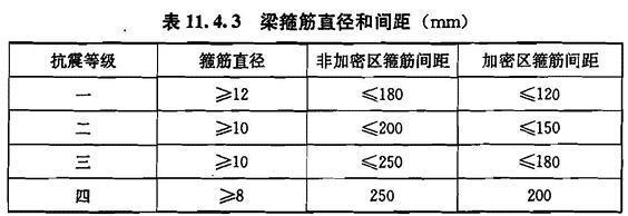 11.4.3，插图 1