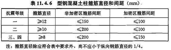 11.4.6，插图 2