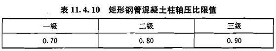 11.4.10，插图 2