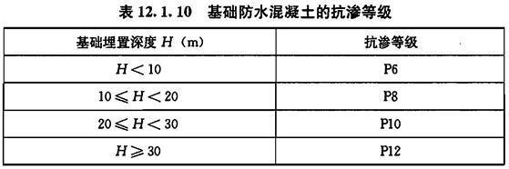 12.1.10，插图 1