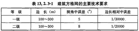 13.2.3，插图 1