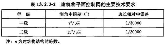 13.2.3，插图 2