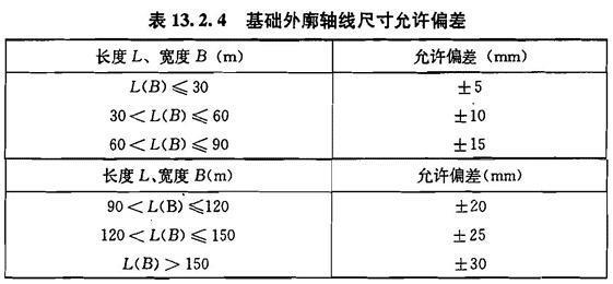 13.2.4，插图 1