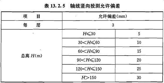 13.2.5，插图 1