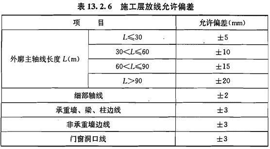 13.2.6，插图 1