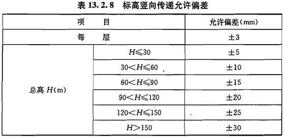 13.2.8，插图 1