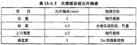 13.6.5-13.6.7，插图 1
