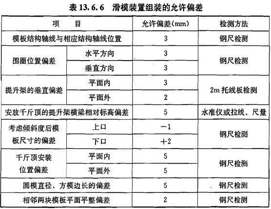 13.6.5-13.6.7，插图 2