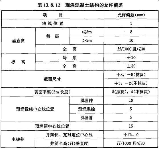 13.8.10 -13.8.12，插图 1