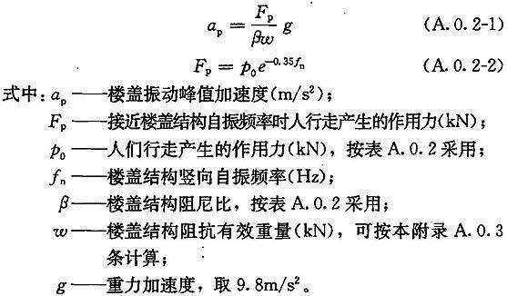 A.0.1 -A.0.3，插图 1