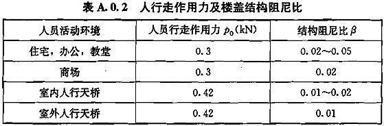 A.0.1 -A.0.3，插图 2