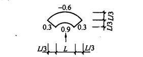 B.0.1，插图 5
