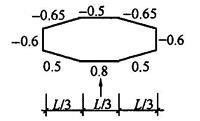 B.0.1，插图 6