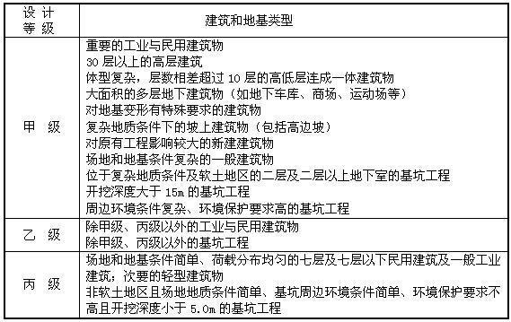 3.0.1，插图 1