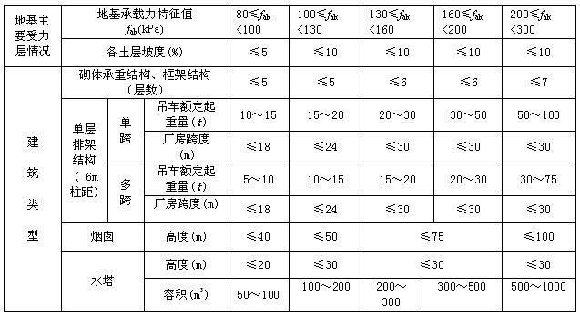 3.0.3，插图 1